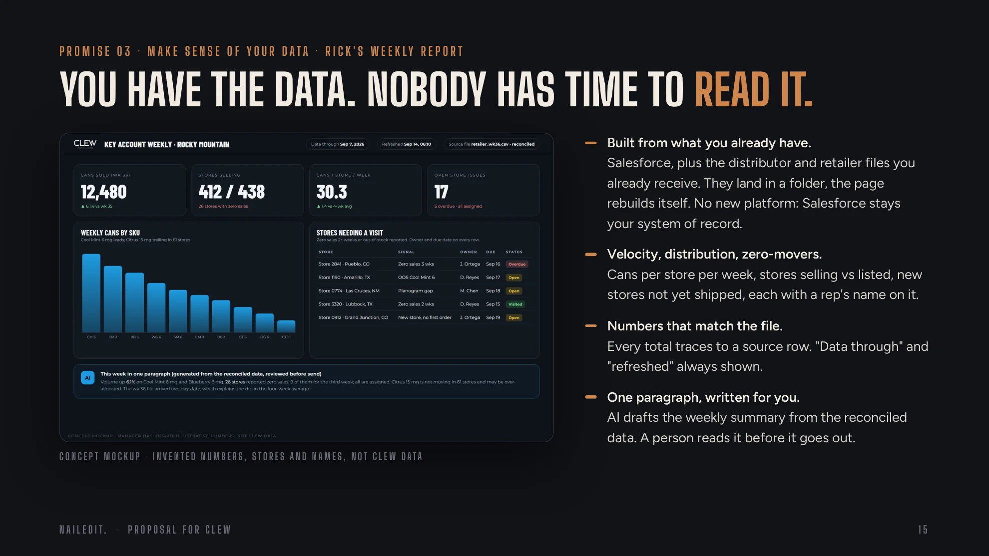 Concept weekly sales report built from Salesforce and distributor files